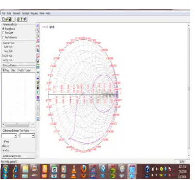 Figure 2 to 5 plots various MPA parameters (Patch 