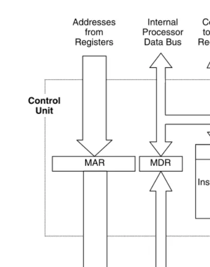 Figure 1.6 Components of the Processor Control Block