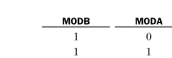 Figure 1.8 Hardware Mode Select (courtesy of Motorola)