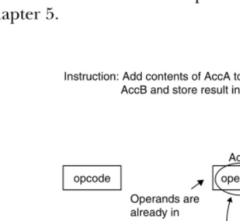 Figure 2.4 Loading AccA Using Absolute Addressing