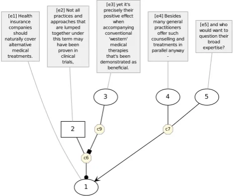 Figure 1: Sample text from Microtext Corpus