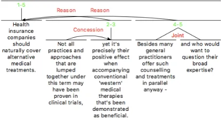 Figure 3 shows the RST analysis of our sample text in Fig-ure 1.