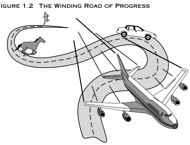 Figure 1.2The Winding Road of Progress