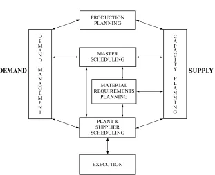 Figure 1-4CLOSED-LOOP MRP