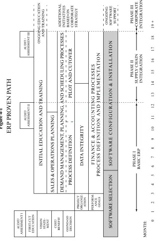   Figure 4-1  