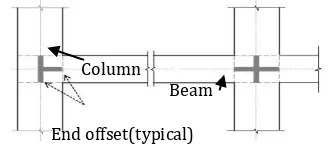 Figure 3: Building model Plan 