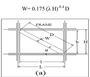 Figure 6: Brick Infill Panel as Equivalent Diagonal Strut. 