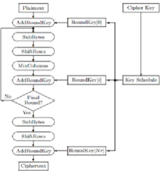 Table -2: EXAMPLE FOR NCL AND GATE 