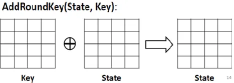 Fig -9: Third Step of  Key Expansion 