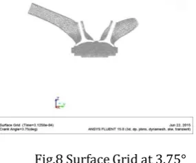 Fig.8 Surface Grid at 3.75° 