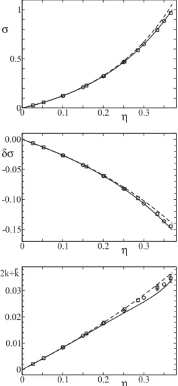 FIG. 2. Bending rigidity k (in units of k B T ) as a function of the fluid volume fraction