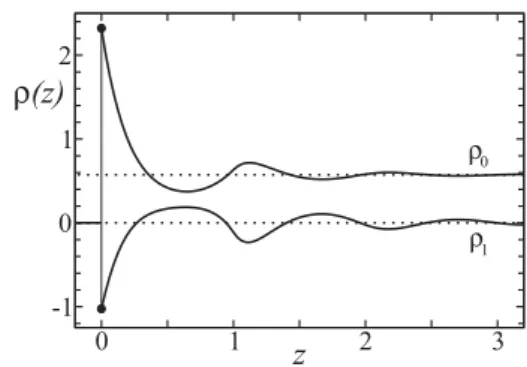 FIG. 3. Density profiles ρ 0 (z) (in units of 1/d 3 ) and ρ 1 (z) (in units of 1/d 2 ) as a function of z (in units of d) for η = 0.3
