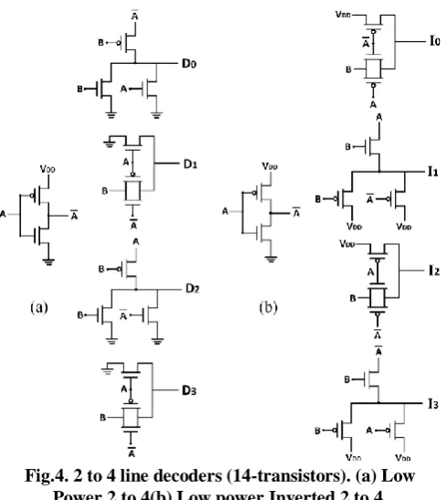 Fig.4. 2 to 4 line decoders (14-transistors). (a) Low Power 2 to 4(b) Low power Inverted 2 to 4