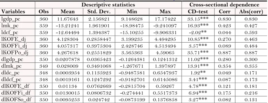 Figure-4. Summary of the preliminary tests. 