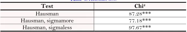 Table-8. Specification’s tests. 