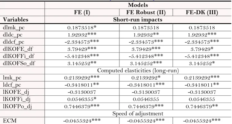 Table-9. Estimation results. 