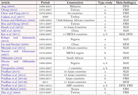 Table-1. Describe the studies between two types of financial development and economic growth.