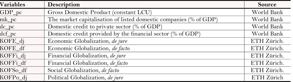 Table-3. Variables description and sources.
