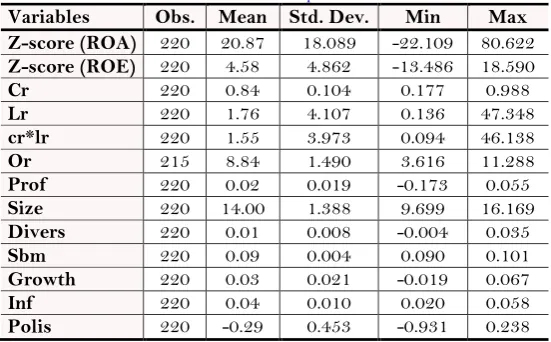 Table-2. Variable Descriptive Statistics. 
