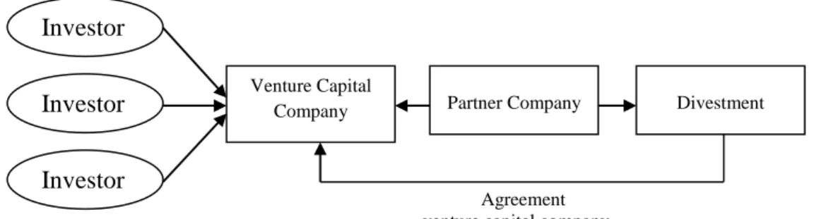 Figure 1 Funding Mechanism of single tier approach  Source: Martono (2002) 