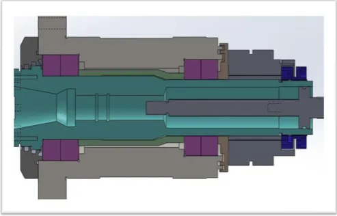 Fig -1: Typical spindle structure 