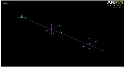 Table -2: Real constant for COMBINE 14 Element 