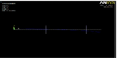 Fig -7: Finite element model of spindle with boundary conditions for static analysis  