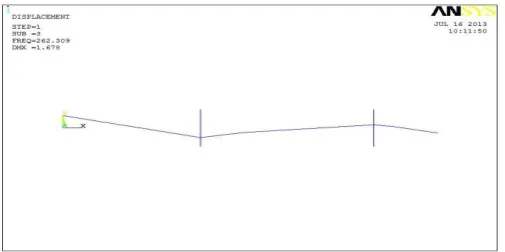 Fig -9: Mode shape at natural frequency105.9Hz (Mode-2) 