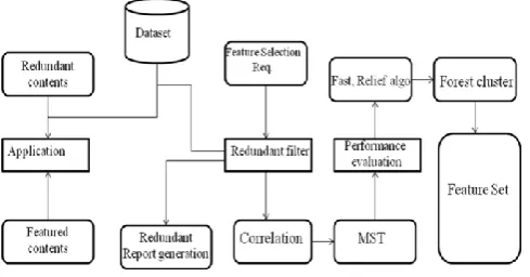 Fig 4. DFA for this system. 