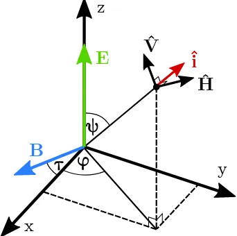 Figure 2.1: Coordinate system used throughout this chapter. The electric ﬁeld E lies inthe z-axis and the magnetic ﬁeld B lies in the xy plane with an inclination angle τ tothe x-axis