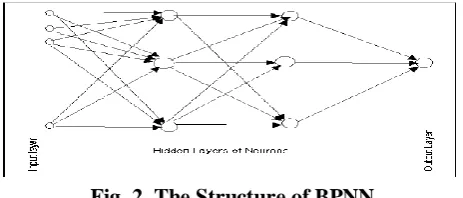 Fig. 1.Visualization of Prediction Algorithm. Neurons are looked after out into the accompanying 