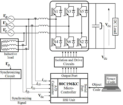 Figure 10 presents the transient response of active ac/dc converter according to step changes in dc output voltage