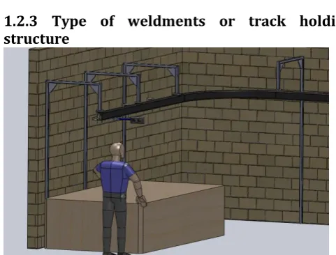 Figure 1.7: Cantilever type of weldments These components are essential to hold the entire track and rail assembly