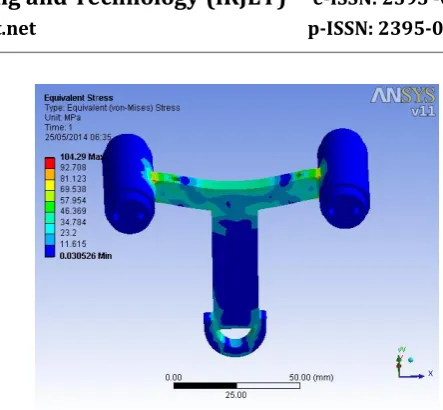 Figure 3.10: Mesh Model 