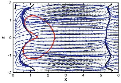 Figure 3. Vectorlines of mean velocity field in the measuring plane. 