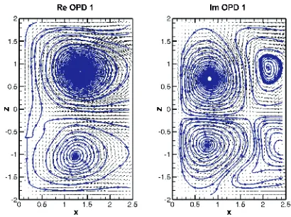 Figure 9. OPD mode 1 topology, real part vr1 – left, imaginary 