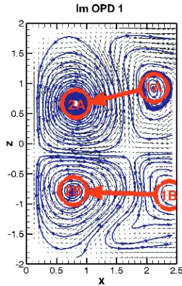 Figure 14. OPD mode 1 dynamics.  