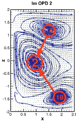 Figure 15. OPD mode 2 dynamics.  