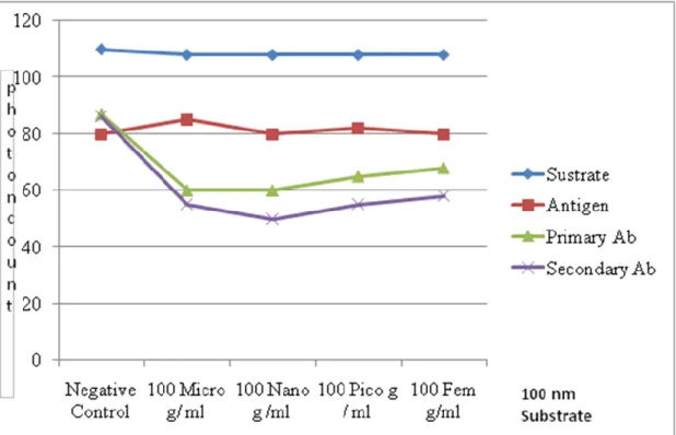 Figure 2b – InNp 20 nm Substrate 