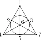Figure 1.1: Seven-point plane.