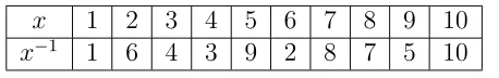 Table 1.2: Inverses modulo 11.