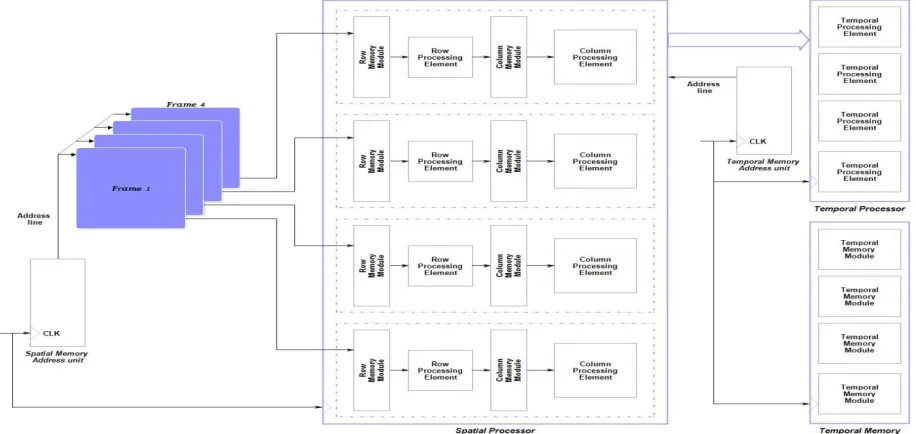 Fig. 1 Proposed System Architecture 