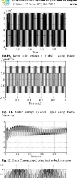 Fig.10. Rotor side voltage ( V_abc)  using Matrix 