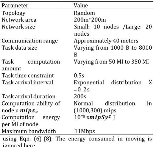 Fig 5: Original Topology Control 