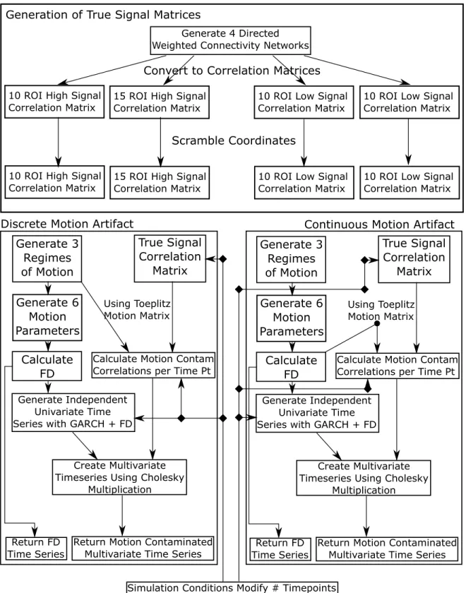 Figure 3.11: A simple visual depiction of the simulation structure. The lower windows are per dataset.