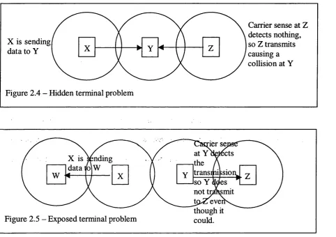 Figure 2.4 -  Hidden terminal problem