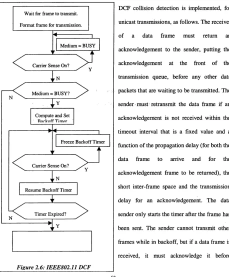 Figure 2.6: IEEE802.il DCF