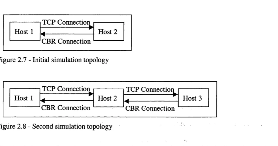 Figure 2.7 - Initial simulation topology