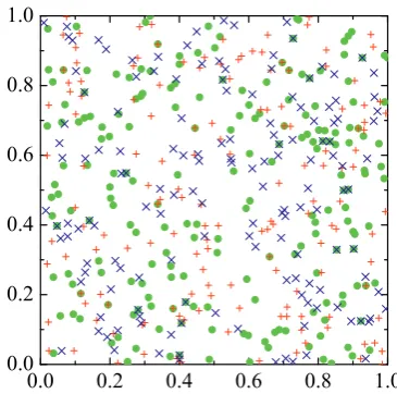 Fig. 1. A snapshot of vortices and particles in the computationaldomain. Red “+” symbols represent vortices with positive circu-lation and blue “x” symbols those of negative circulation
