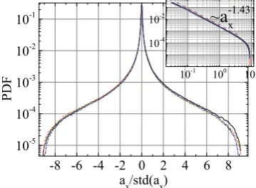 Fig. 8. Probability distribution of coarse-grained superﬂuid ve-where velocity is calculated and averaging the velocity in the cellsof the coarser mesh